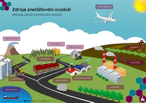 Infografika o čistení vzduchu rastlinami