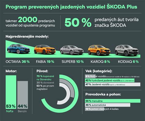 Infografika o procese zošrotovania auta a výške šrotovného