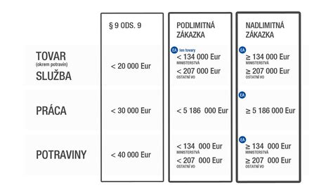 Prehľadná tabuľka povinností pri práci v zahraničí