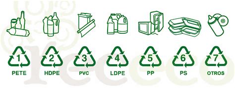 Grafika s recyklačnými symbolmi plastov (1-7) a ich názvami