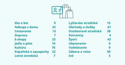 Infografika o rôznych kategóriách zliav v MHD
