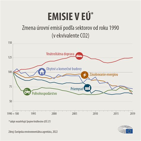 Emisie skleníkových plynov z poľnohospodárstva