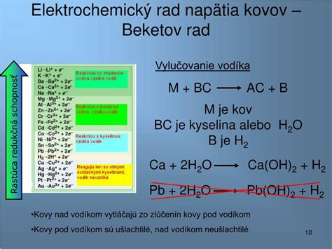 Beketovov rad napätia kovov