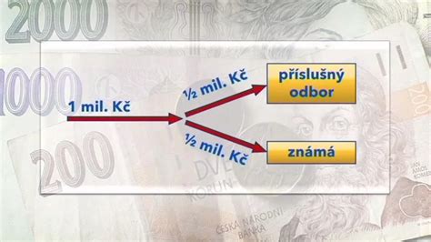 Účtovníctvo odchodného - schéma toku peňazí