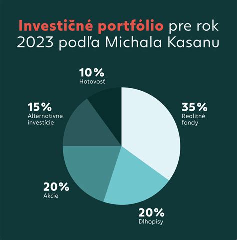 Grafika s otázkami pre investora o cieľoch a rizikách
