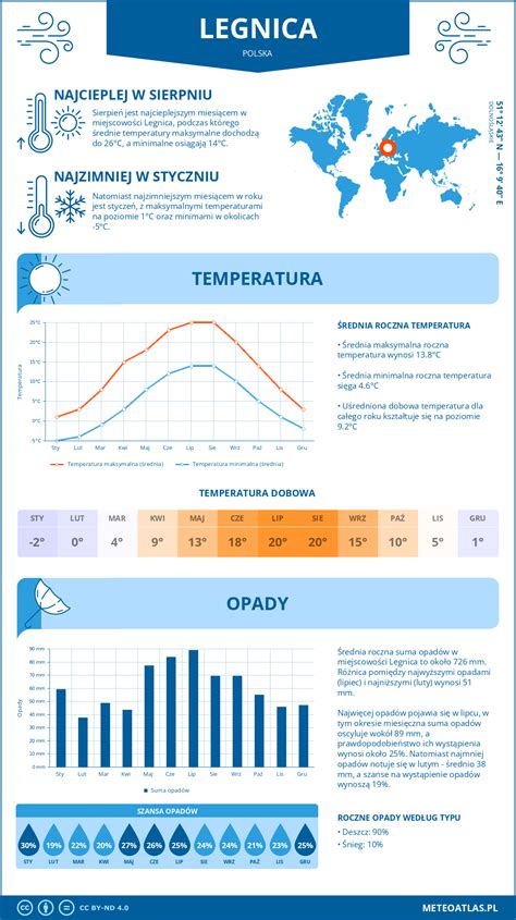 Infografika o účinkoch rázovej vlny