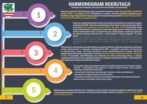 Infografika: Harmonogram opráv daňových a odvodových povinností