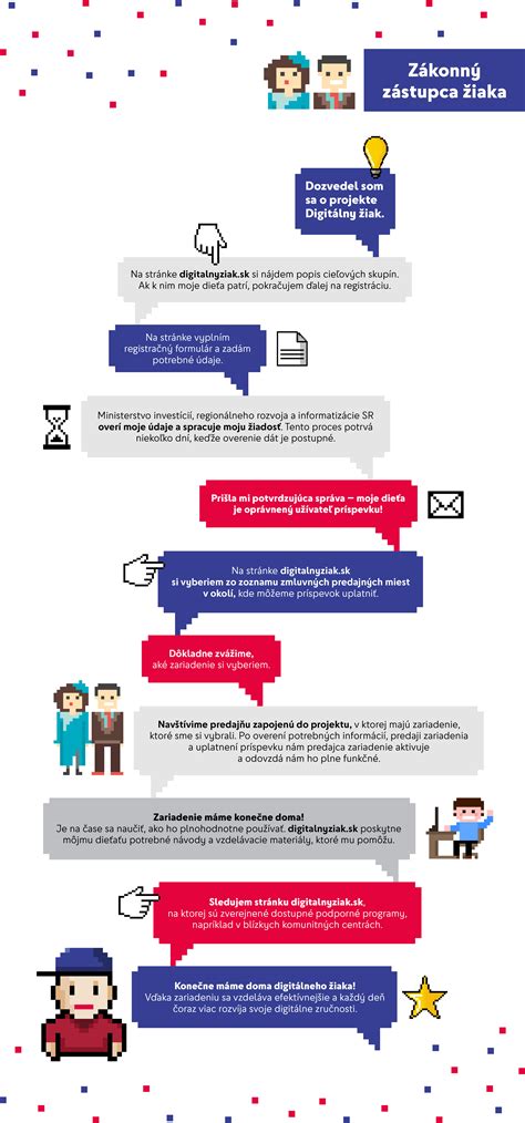 Infografika s prehľadom podmienok pre získanie príspevku