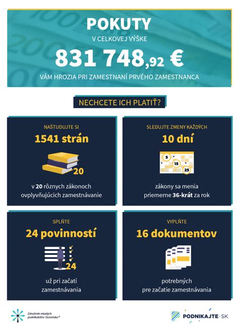Infografika o rozdelení odvodov zamestnanca a zamestnávateľa
