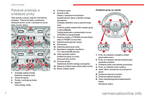 Schéma zobrazujúca ovládacie prvky elektrickej trojkolky