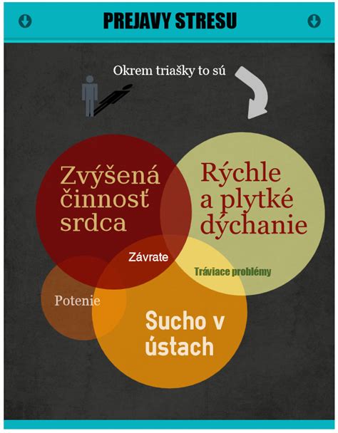 Infografika znázorňujúca rôzne prejavy stresu