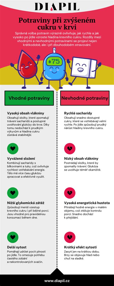 Infografika: Bezpečné potraviny pri laktózovej intolerancii a ich alternatívy