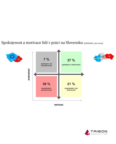 Grafické znázornenie faktorov ovplyvňujúcich spokojnosť zamestnancov