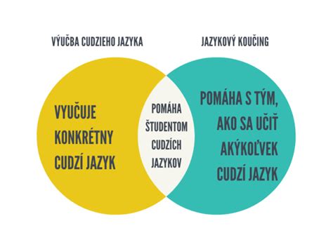 Infografika o benefitoch učenia sa jazykov pre mozog