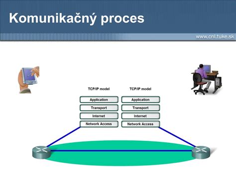 Komunikačný proces pri PN