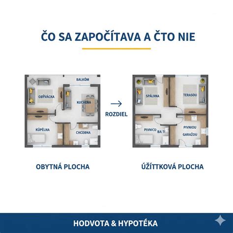 infografika znázorňujúca výpočet príspevku na bývanie podľa metrov štvorcových