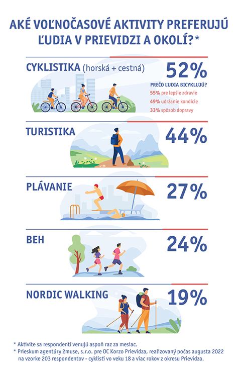 infografika rozdielov medzi ambulantnou a ústavnou starostlivosťou