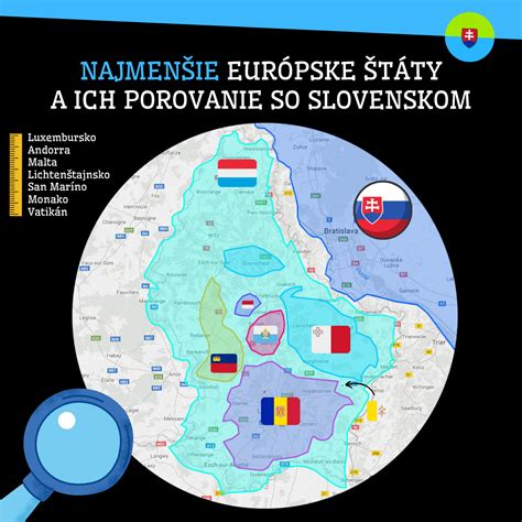 Porovnanie veľkostí tabletov