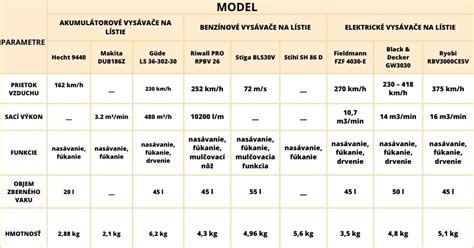 Porovnanie parametrov vybraných tabletov