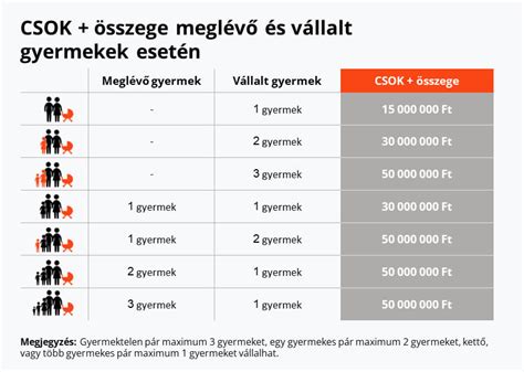 Infografika vysvetľujúca fungovanie programu CSOK Plusz