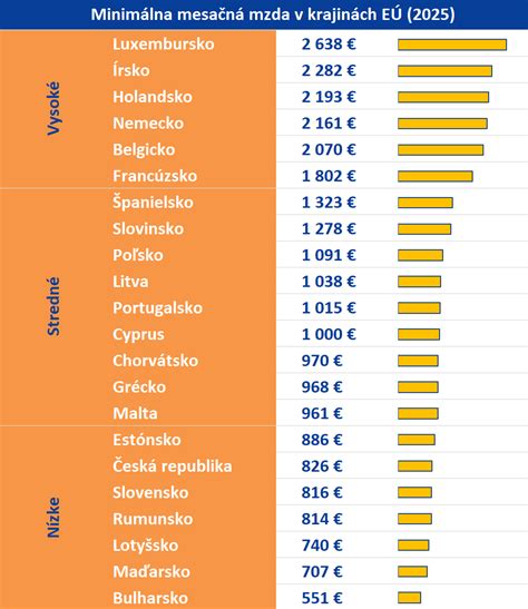 Tabuľka porovnávajúca podmienky preplácania v EÚ a mimo EÚ