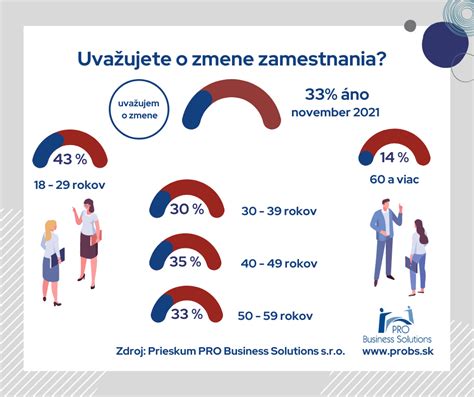 Zamestnanec v dôchodkovom veku