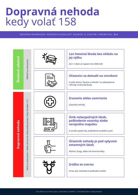 infografika s prehľadom kedy volať 155 a kedy 116 117
