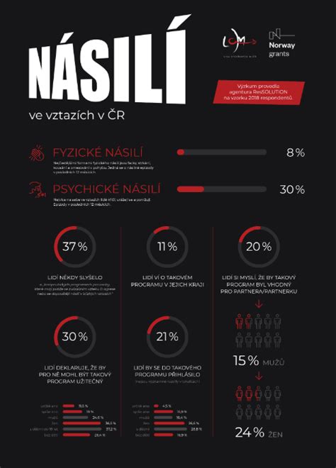 Infografika porovnávajúca materiály a spôsoby montáže madiel