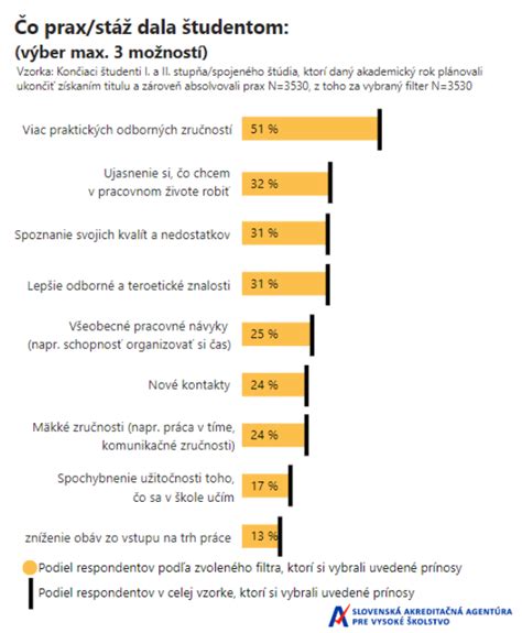 Infografika: Absolventská prax - čo prináša absolventom a zamestnávateľom