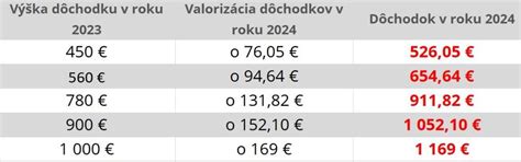 Vdovský dôchodok v číslach