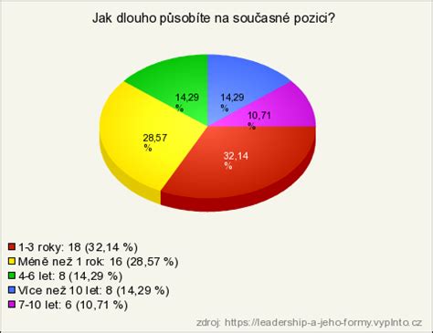 Graf: Formy aktivačnej činnosti a ich dôležitosť