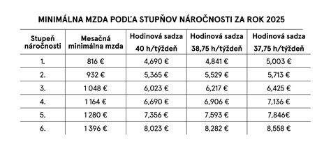 Minimálna výška tehotenského 2025
