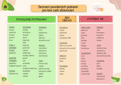 Tabuľka s kategorizáciou chorôb pre diétne stravovanie a príspevky