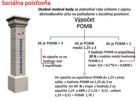 Diagram výpočtu priemerného osobného mzdového bodu