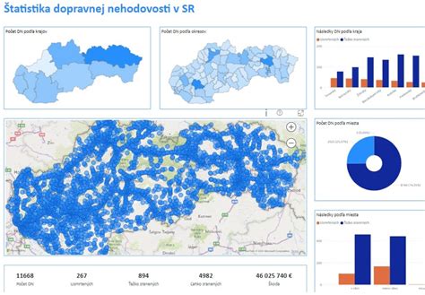 Štatistiky dopravných nehôd v Európe