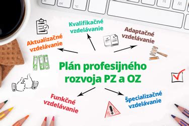 Schéma profesijného rozvoja pedagogických a odborných zamestnancov