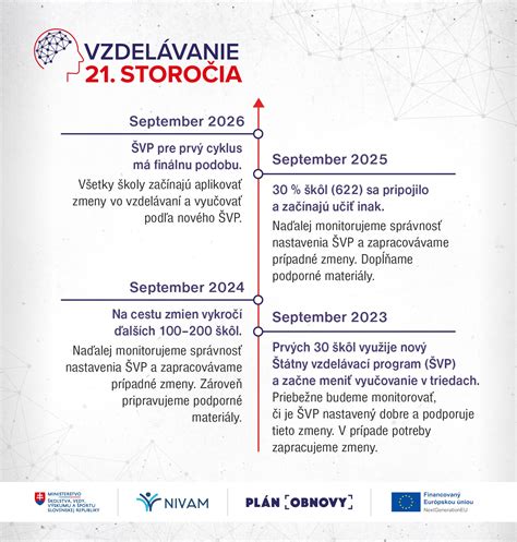 Program supervízie pre odborných zamestnancov