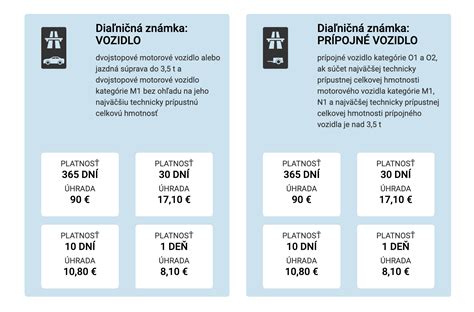 Tabuľka s prehľadom typov a cien diaľničných známok