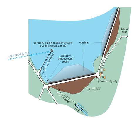 Schéma toku príjmov a zrážok odsúdeného