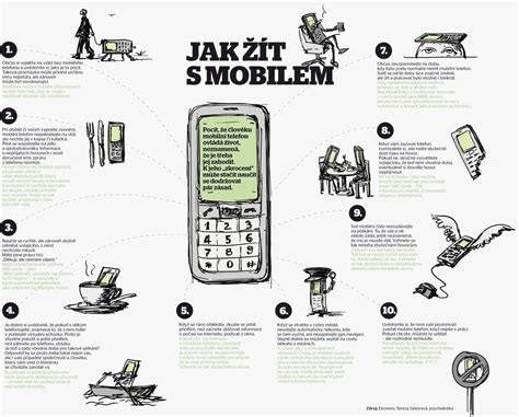 Infografika zobrazujúca percento závislosti na smartfónoch v rôznych vekových skupinách