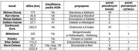 Porovnanie nemeckých a francúzskych bariel