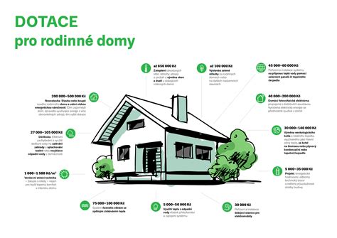 Schéma programu podpory obnovy rodinných domov