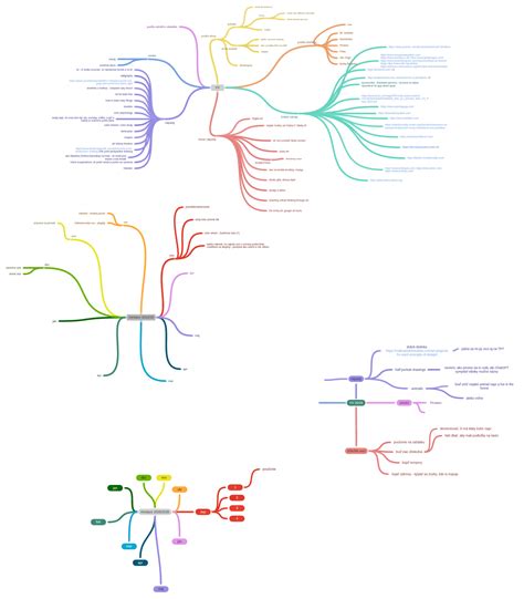 Diagram oznamovacích povinností pre rôzne typy poberateľov dávok