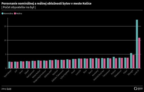 Porovnanie ideálu krásy v médiách a reálnej rozmanitosti