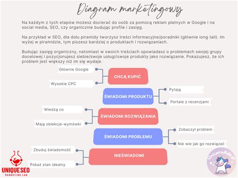 Infografika o etickej reklame