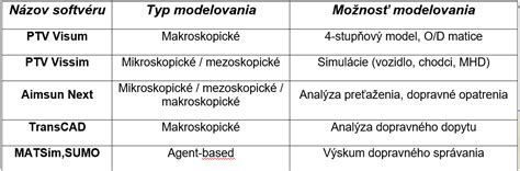 Dostupnosť dát v rôznych formátoch