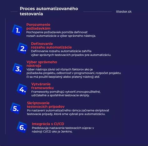 Schéma: Proces automatizovaného mazania príspevkov pomocou iMacros