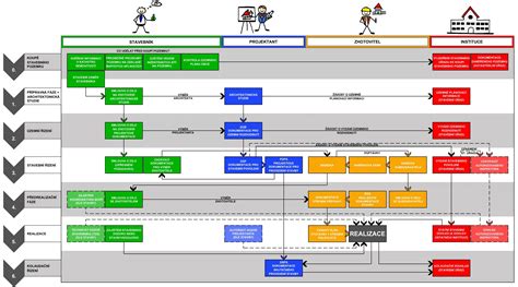 Schéma: Proces uznania PN a vyplácania nemocenského