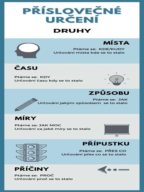 Druhy príslovkových určení
