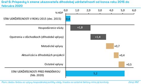 Porovnanie vykazovania ELDP pred a po legislatívnej zmene od 1. 6. 2022